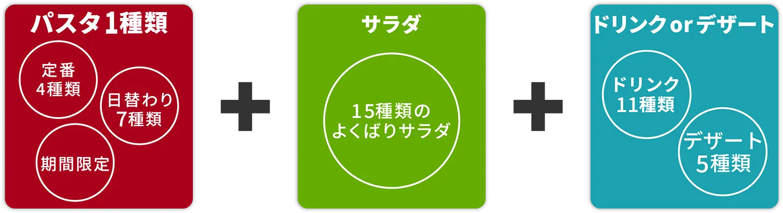 パスタランチセット