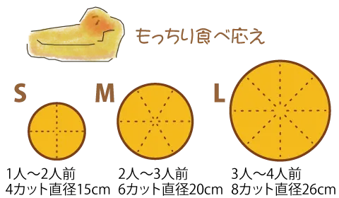パン生地のサイズ